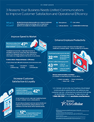 3 Reasons Your Business Needs Unified Communications to Improve Customer Satisfaction and Operational Efficiency